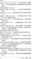 Русско-китайский словарь терминов изобразительного искусства - Фото 9