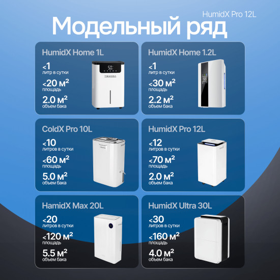 Осушитель воздуха с ионизацией ТЕХСОЛ HumidX Pro