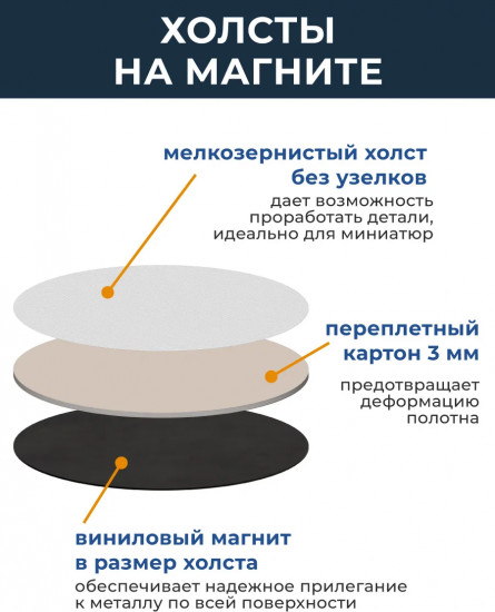 Набор холстов-магнитов