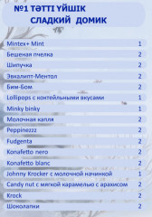 Набор подарочный «Сладкий домик» - Фото 1