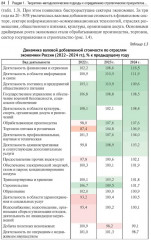 Структурно-технологические драйверы стратегического развития региона - Фото 4