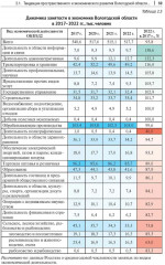 Структурно-технологические драйверы стратегического развития региона - Фото 6