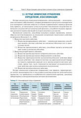 Военно-полевая терапия - Фото 7