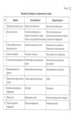 HR-бюджет. Пошаговое руководство к действию - Фото 5