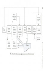 HR-бюджет. Пошаговое руководство к действию - Фото 10