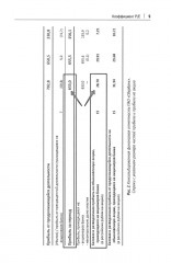 Фундаментальный анализ акций с помощью коэффициентов и моделей - Фото 6