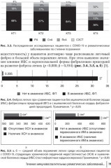 COVID-19 и постковидный синдром у больных ревматологического профиля - Фото 5