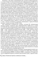 COVID-19 и постковидный синдром у больных ревматологического профиля - Фото 6