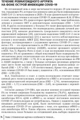 COVID-19 и постковидный синдром у больных ревматологического профиля - Фото 8