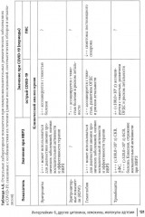 COVID-19 и постковидный синдром у больных ревматологического профиля - Фото 10
