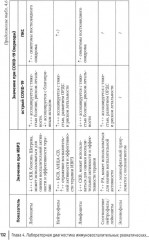 COVID-19 и постковидный синдром у больных ревматологического профиля - Фото 11