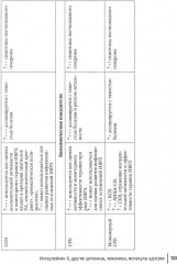 COVID-19 и постковидный синдром у больных ревматологического профиля - Фото 12