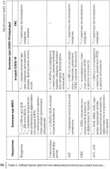 COVID-19 и постковидный синдром у больных ревматологического профиля - Фото 13