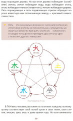 Йога vs цигун. Базовые техники - Фото 7