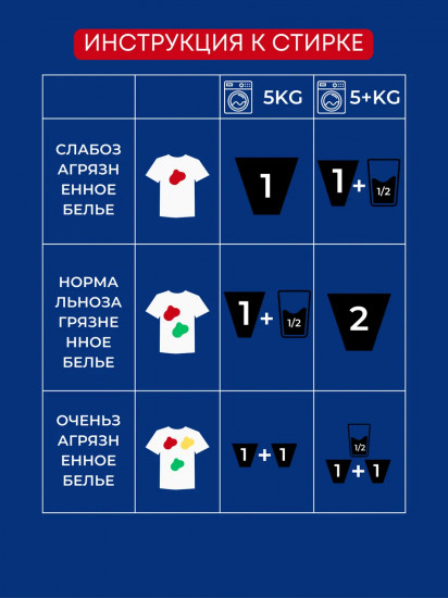 Стиральный порошок для белых и цветных тканей «Lavender. Лаванда»