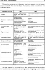 Стыд, вина и алкоголизм. Клиническая практика - Фото 7