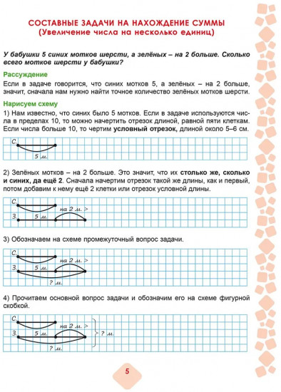 Математика. 2 класс. Учусь решать текстовые задачи. Тренажёр для школьников