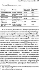 Масштаб имеет значение. Комплексное практическое руководство по развитию личности и лидерских качеств - Фото 11