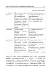 Стресс и метеоадаптация в детском возрасте - Фото 7