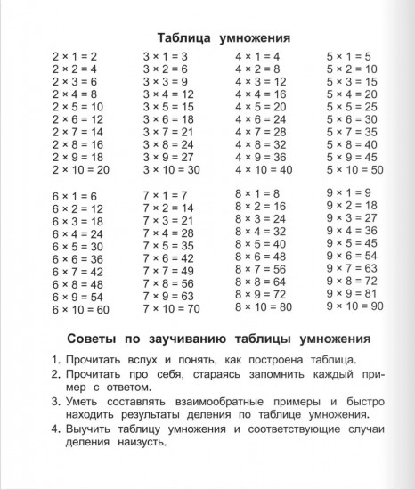 Математика. 3 класс. Тетрадь-тренажёр для закрепления вычислительных навыков