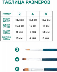 Набор кистей «Andy» - Фото 1