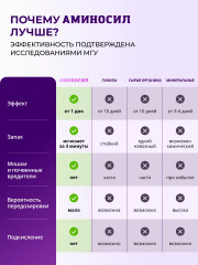 Удобрение «Витамины для кактусов и суккулентов» - Фото 1