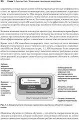 Строим LLM с нуля - Фото 9