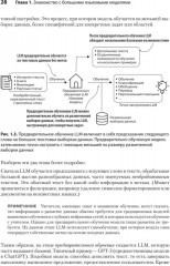 Строим LLM с нуля - Фото 13