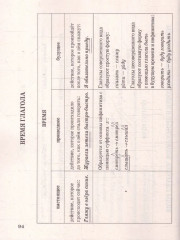 Русский язык. 5-9 классы. В схемах и таблицах - Фото 8