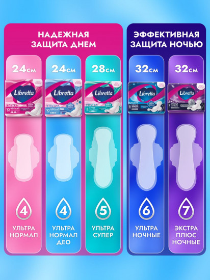 Прокладки гигиенические «Нормал Део»