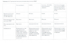 ПЦР в реальном времени - Фото 1