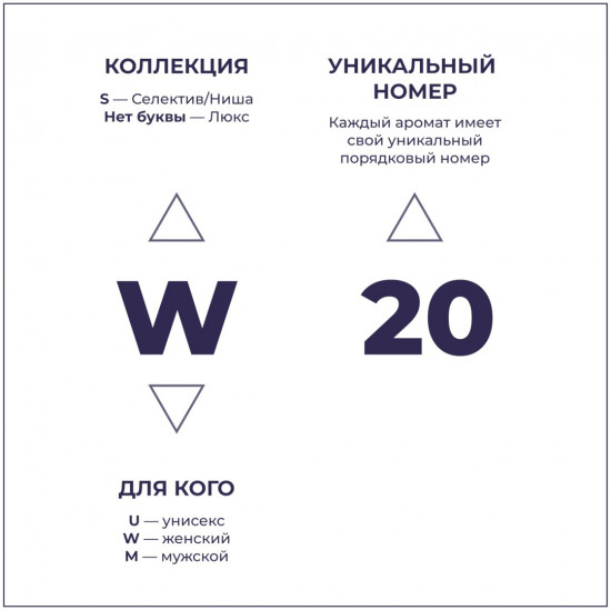 Парфюмированная вода по мотивам «Chance Chanel»