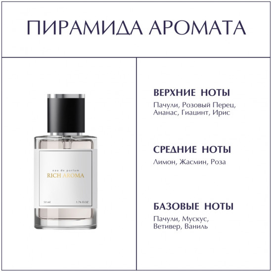 Парфюмированная вода по мотивам «Chance Chanel»