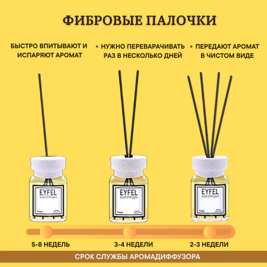 Аромадиффузор ароматический «Морские водоросли»