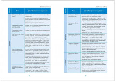 Экологическое воспитание в детском саду. 6-7 лет - Фото 3