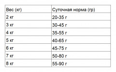 Корм для кошек с курицей - Фото 1