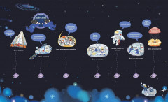 Полёт на Луну - Фото 5