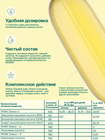 Витамины для взрослых и детей Омега 3-6-9