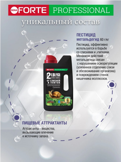 Инсектицид от слизней и улиток