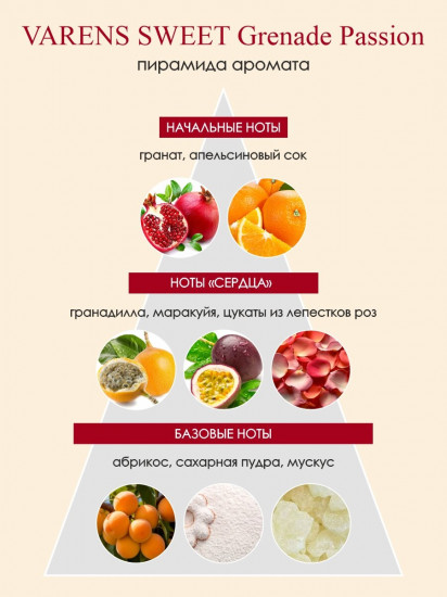 Парфюмированная вода «Grenade Passion»