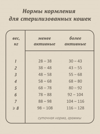 Сухой корм для стерилизованных кошек 4 вида мяса с бурым рисом «Skin&Coat Care»