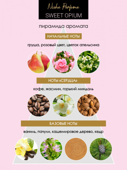 Туалетная вода «Sweet Opium»