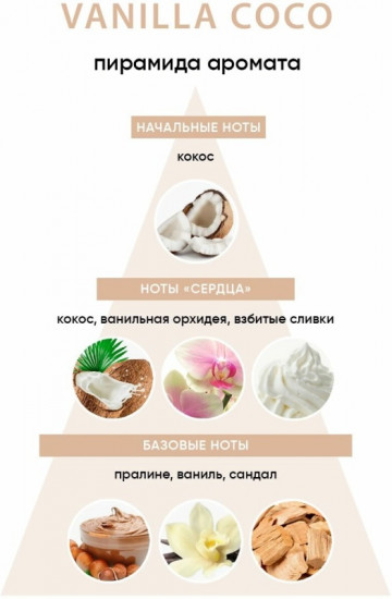 Туалетная вода «Vanilla Coco»