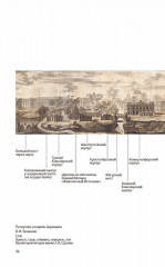 Музей-заповедник «Царицыно». Путеводитель - Фото 8