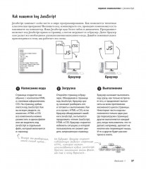 Head First. Изучаем программирование на JavaScript - Фото 16