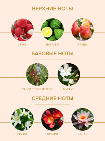 Парфюмерная вода «Romantic»