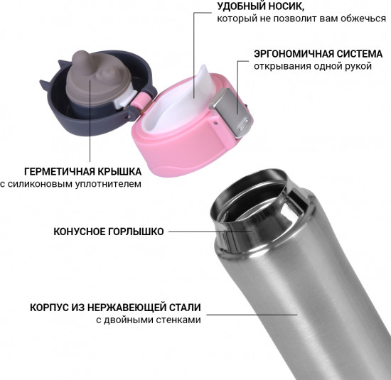 Термокружка