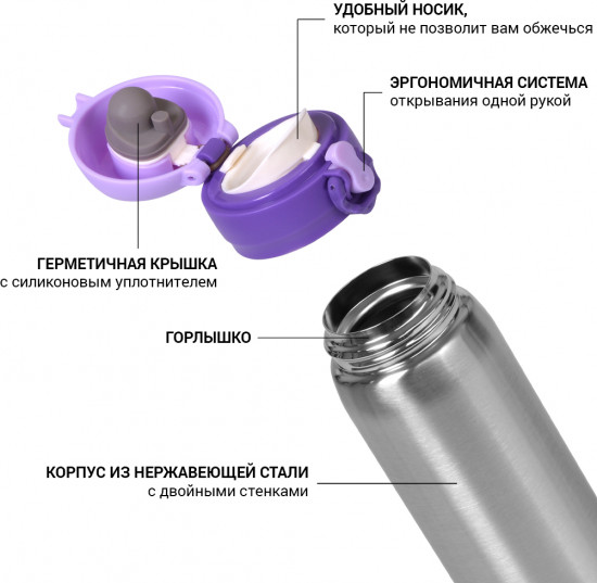 Термокружка
