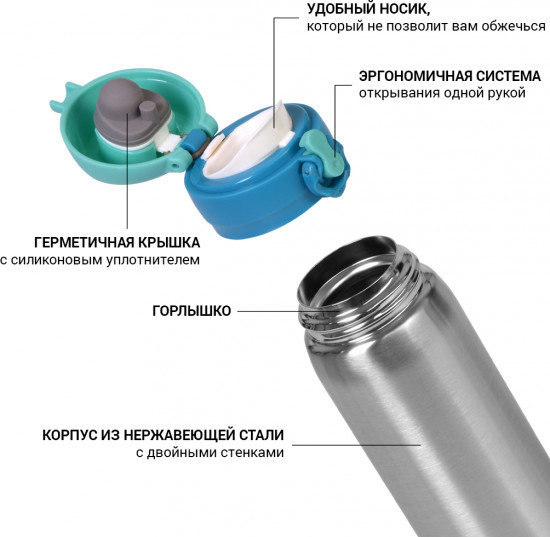 Термокружка
