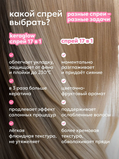 Крем-спрей для комплексного ухода за волосами «Keraglow»